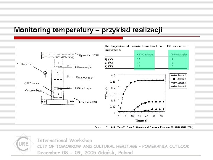 Monitoring temperatury – przykład realizacji Sun M. , Li Z. , Liu Q. ,