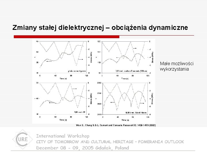 Zmiany stałej dielektrycznej – obciążenia dynamiczne Małe możliwości wykorzystania Wen S. , Chung D.