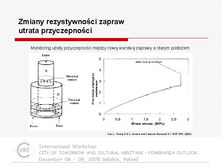 Zmiany rezystywności zapraw utrata przyczepności Monitoring utraty przyczepności między nową warstwą zaprawy a starym