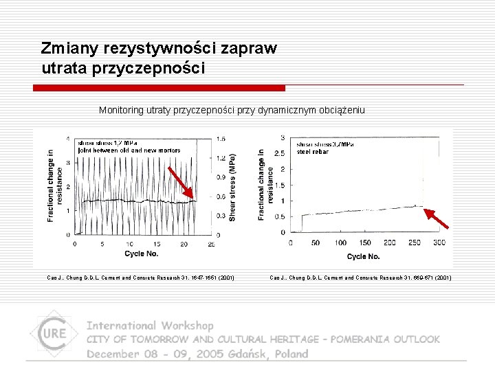 Zmiany rezystywności zapraw utrata przyczepności Monitoring utraty przyczepności przy dynamicznym obciążeniu Cao J. ,