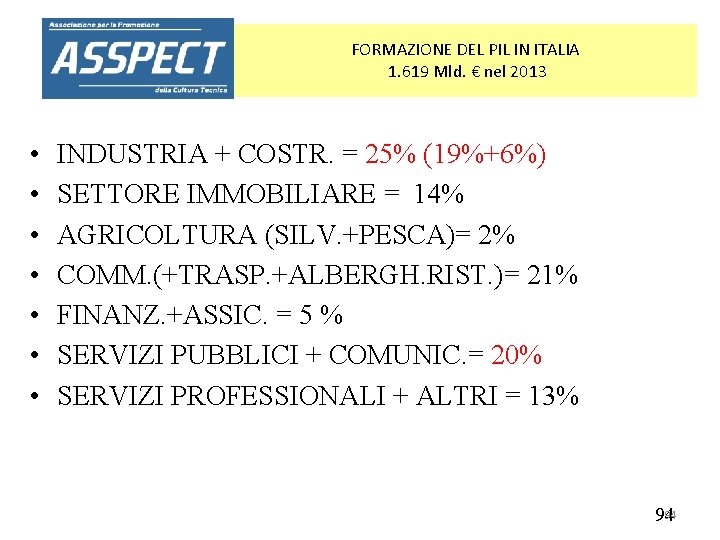 FORMAZIONE DEL PIL IN ITALIA 1. 619 Mld. € nel 2013 • • INDUSTRIA