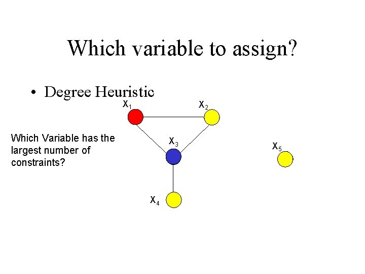 Which variable to assign? • Degree Heuristic X 1 Which Variable has the largest