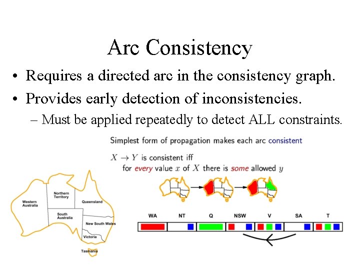 Arc Consistency • Requires a directed arc in the consistency graph. • Provides early