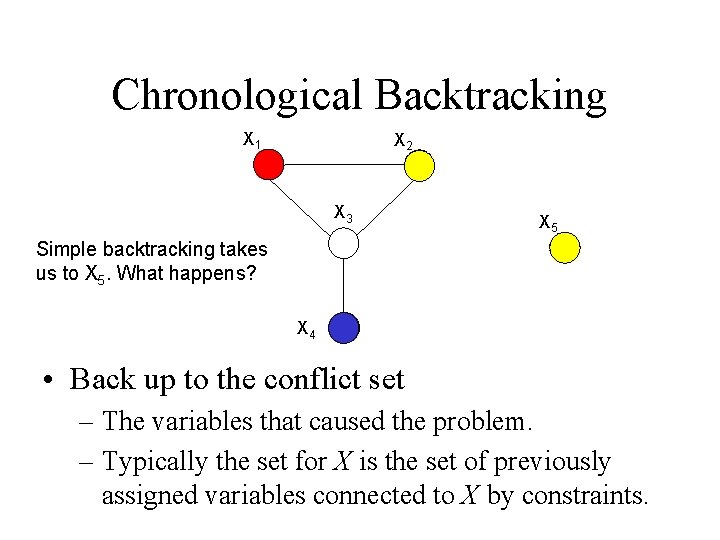 Chronological Backtracking X 1 X 2 X 3 X 5 Simple backtracking takes us
