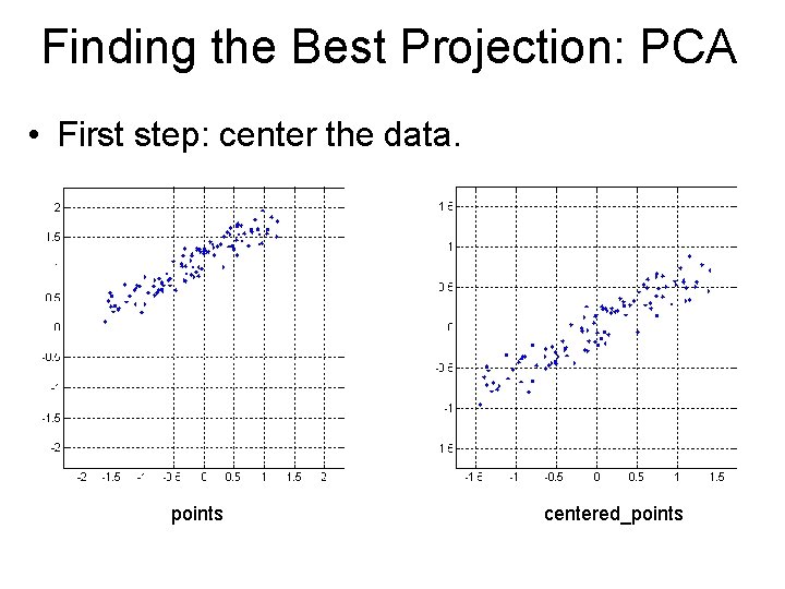 Finding the Best Projection: PCA • First step: center the data. points centered_points 