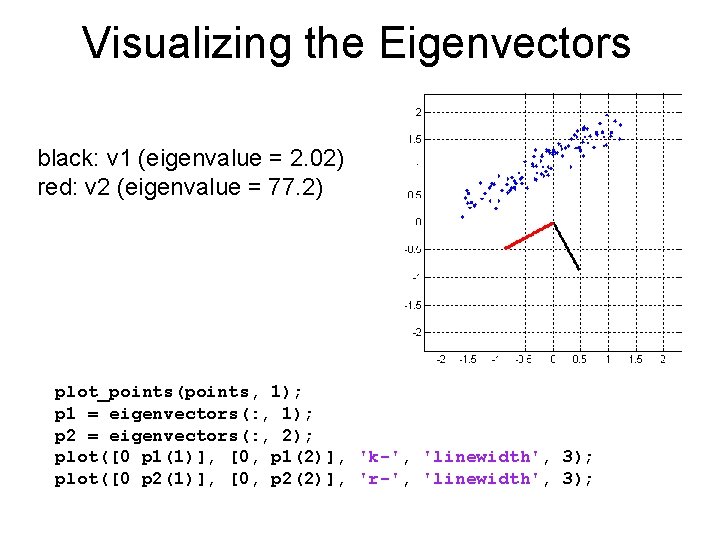 Visualizing the Eigenvectors black: v 1 (eigenvalue = 2. 02) red: v 2 (eigenvalue