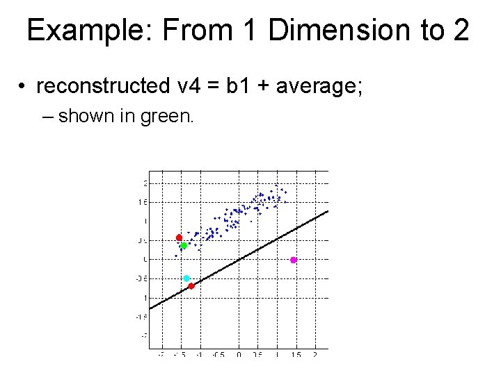 Example: From 1 Dimension to 2 • reconstructed v 4 = b 1 +