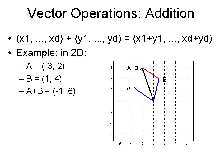 Vector Operations: Addition • (x 1, . . . , xd) + (y 1,