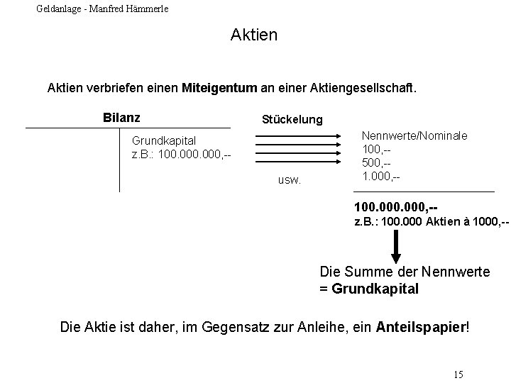 Geldanlage - Manfred Hämmerle Aktien verbriefen einen Miteigentum an einer Aktiengesellschaft. Bilanz Stückelung Grundkapital