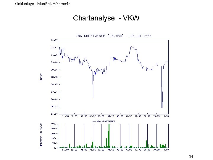 Geldanlage - Manfred Hämmerle Chartanalyse - VKW 24 