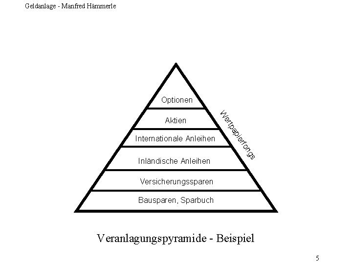 Geldanlage - Manfred Hämmerle Optionen gs on f ier Inländische Anleihen p pa Internationale