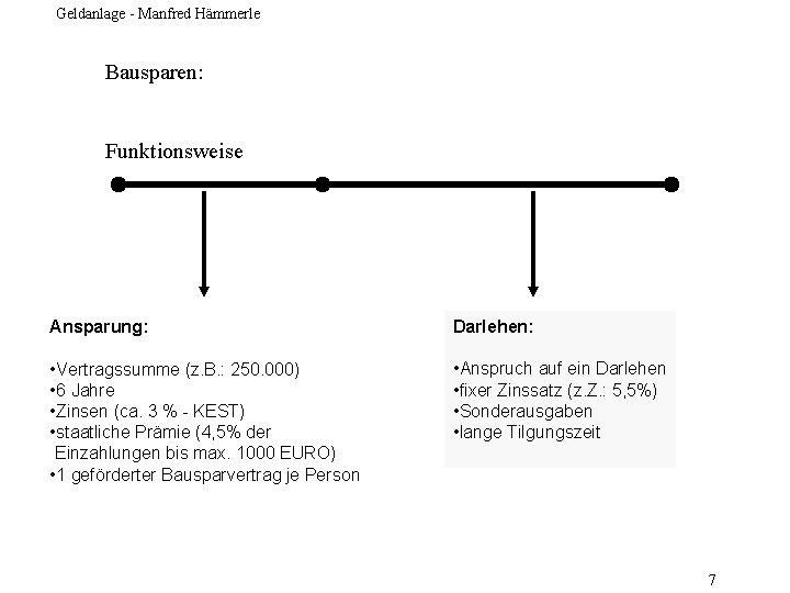 Geldanlage - Manfred Hämmerle Bausparen: Funktionsweise Ansparung: Darlehen: • Vertragssumme (z. B. : 250.