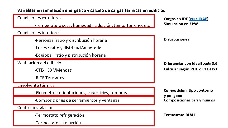 Variables en simulación energética y cálculo de cargas térmicas en edificios Condiciones exteriores Temperatura