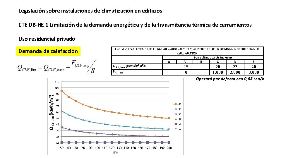 Legislación sobre instalaciones de climatización en edificios CTE DB-HE 1 Limitación de la demanda