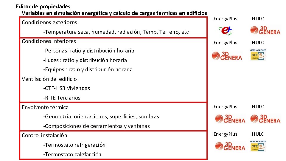 Editor de propiedades Variables en simulación energética y cálculo de cargas térmicas en edificios