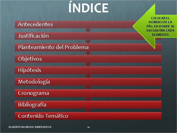 ÍNDICE Antecedentes Justificación Planteamiento del Problema Objetivos Hipótesis Metodología Cronograma Bibliografía Contenido Temático ELABORÓ