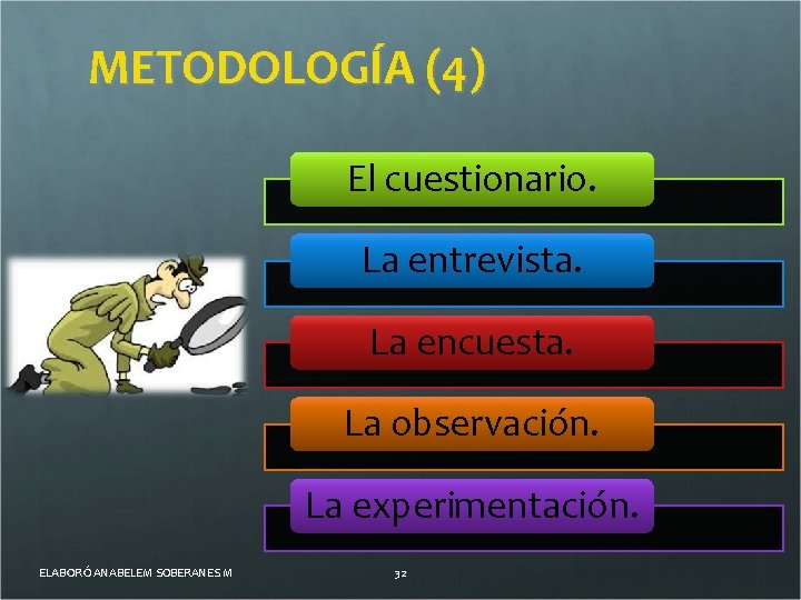 METODOLOGÍA (4) El cuestionario. La entrevista. La encuesta. La observación. La experimentación. ELABORÓ ANABELEM