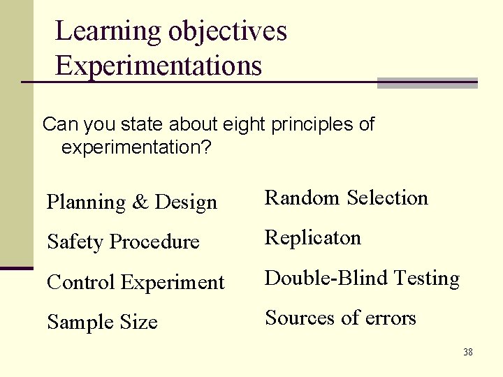 Learning objectives Experimentations Can you state about eight principles of experimentation? Planning & Design Learning objectives Experimentations Can you state about eight principles of experimentation? Planning & Design