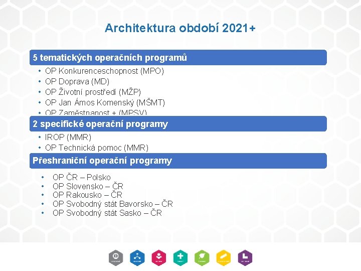 Architektura období 2021+ 5 tematických operačních programů • • • OP Konkurenceschopnost (MPO) OP