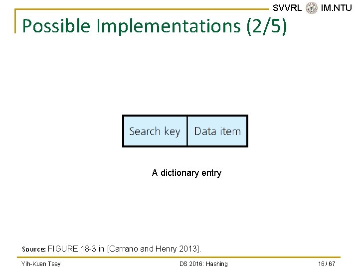 SVVRL @ IM. NTU Possible Implementations (2/5) A dictionary entry Source: FIGURE 18 -3