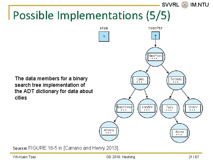 SVVRL @ IM. NTU Possible Implementations (5/5) The data members for a binary search