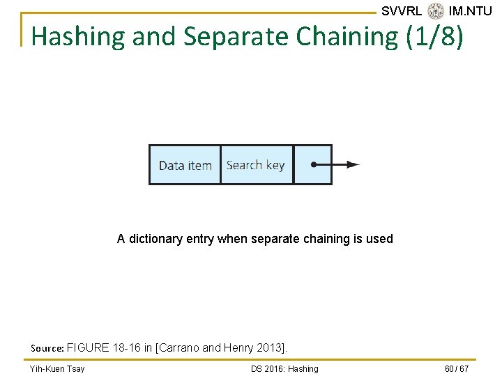 SVVRL @ IM. NTU Hashing and Separate Chaining (1/8) A dictionary entry when separate