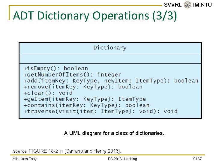 SVVRL @ IM. NTU ADT Dictionary Operations (3/3) A UML diagram for a class