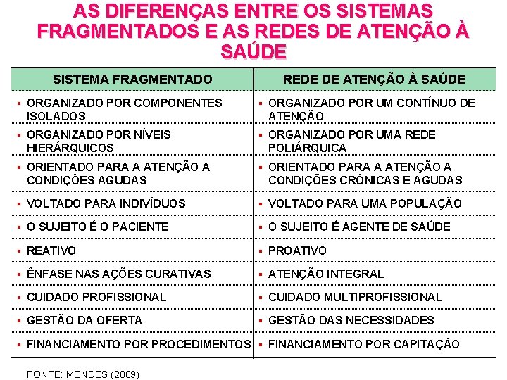 AS DIFERENÇAS ENTRE OS SISTEMAS FRAGMENTADOS E AS REDES DE ATENÇÃO À SAÚDE SISTEMA