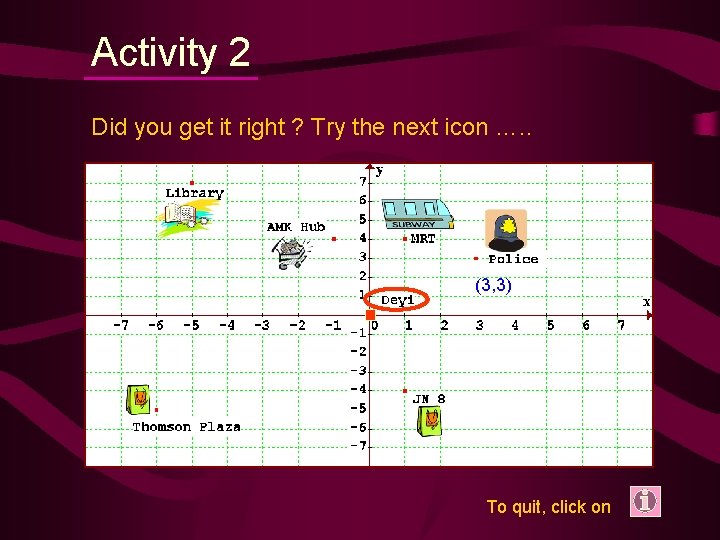 Activity 2 Did you get it right ? Try the next icon …. .