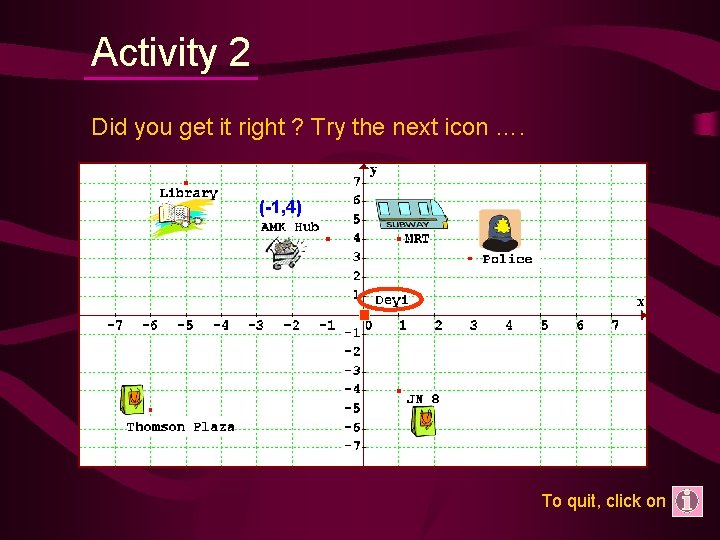 Activity 2 Did you get it right ? Try the next icon …. (-1,