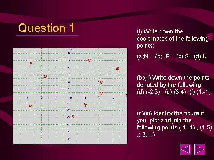 Question 1 (i) Write down the coordinates of the following points: (a)N (b) P