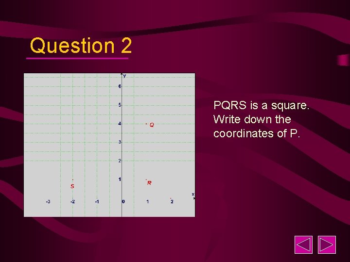 Question 2 PQRS is a square. Write down the coordinates of P. 