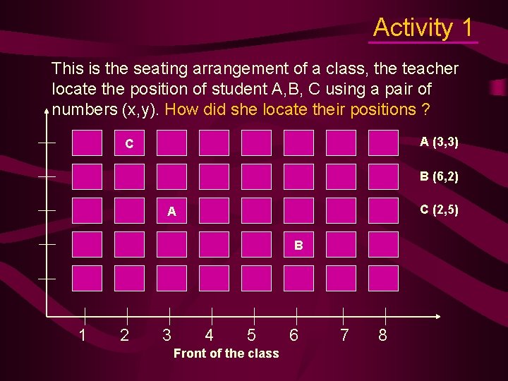 Activity 1 This is the seating arrangement of a class, the teacher locate the