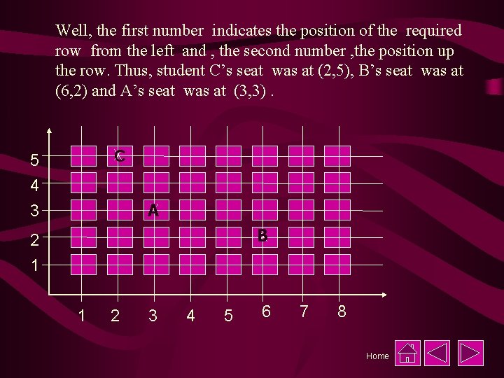 Well, the first number indicates the position of the required row from the left