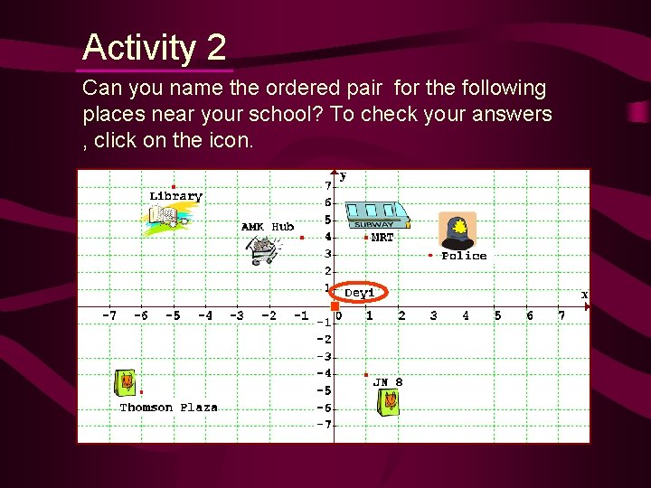 Activity 2 Can you name the ordered pair for the following places near your