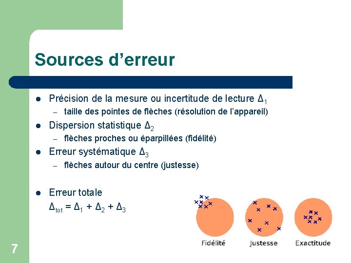 Sources d’erreur l Précision de la mesure ou incertitude de lecture Δ 1 –