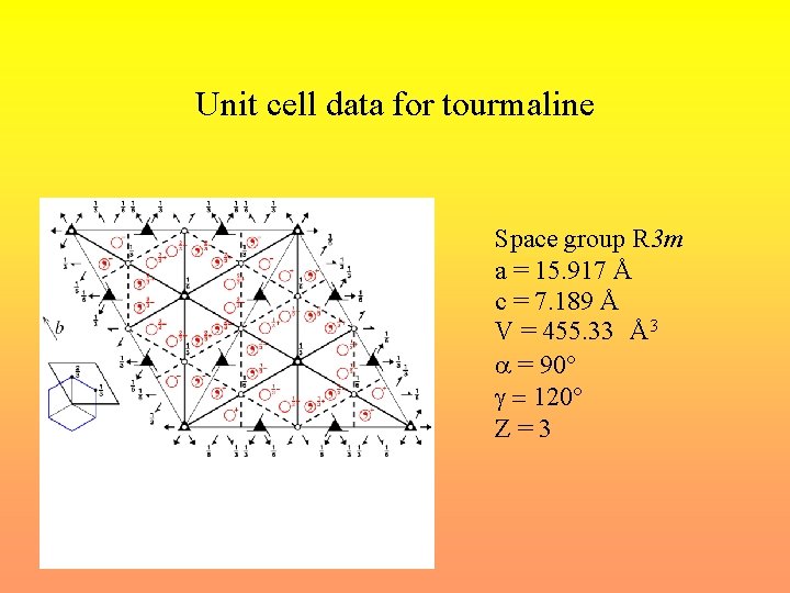 Tourmaline General Formula Xy 3 Z 6bo 33