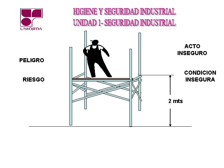 ACTO INSEGURO PELIGRO CONDICION INSEGURA RIESGO 2 mts 