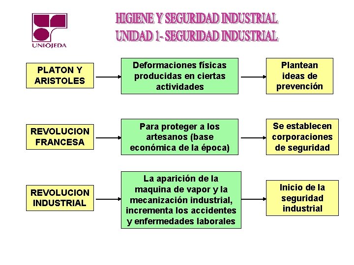 Plantean ideas de prevención PLATON Y ARISTOLES Deformaciones físicas producidas en ciertas actividades REVOLUCION