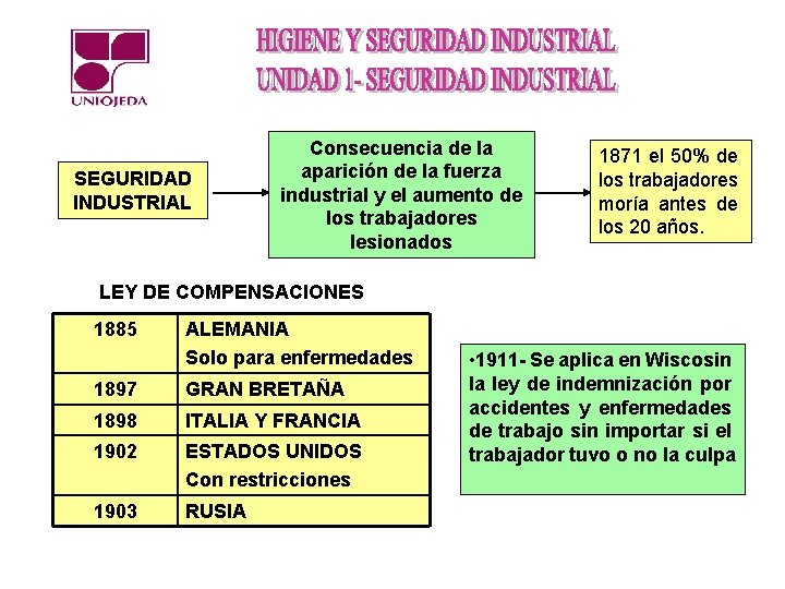 SEGURIDAD INDUSTRIAL Consecuencia de la aparición de la fuerza industrial y el aumento de