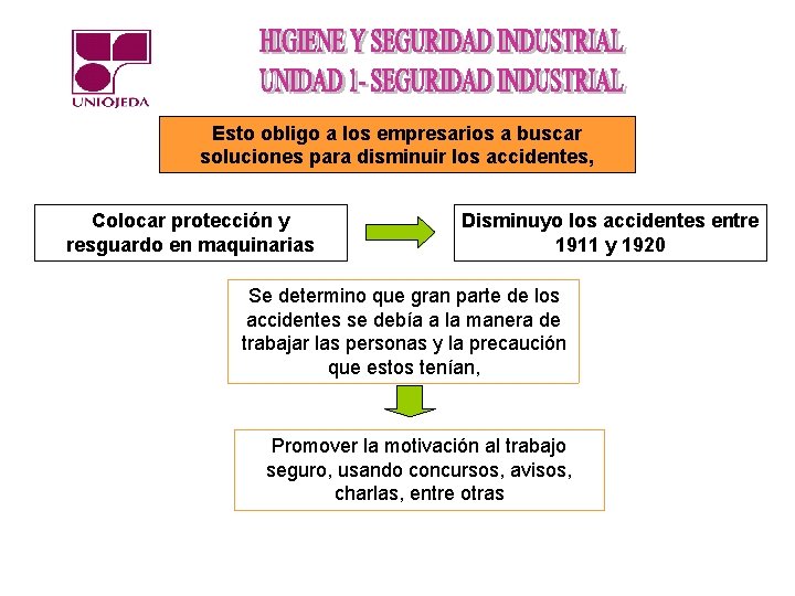 Esto obligo a los empresarios a buscar soluciones para disminuir los accidentes, Colocar protección