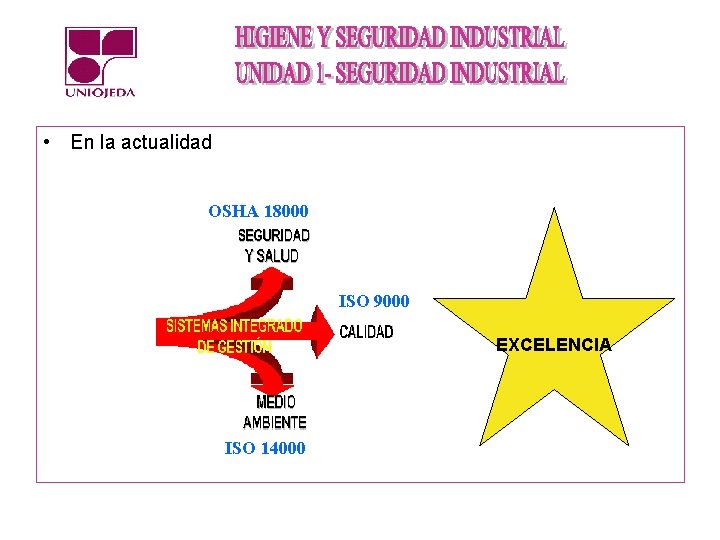  • En la actualidad OSHA 18000 ISO 9000 EXCELENCIA ISO 14000 