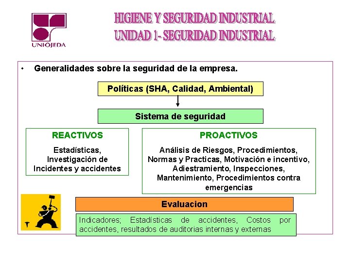  • Generalidades sobre la seguridad de la empresa. Políticas (SHA, Calidad, Ambiental) Sistema