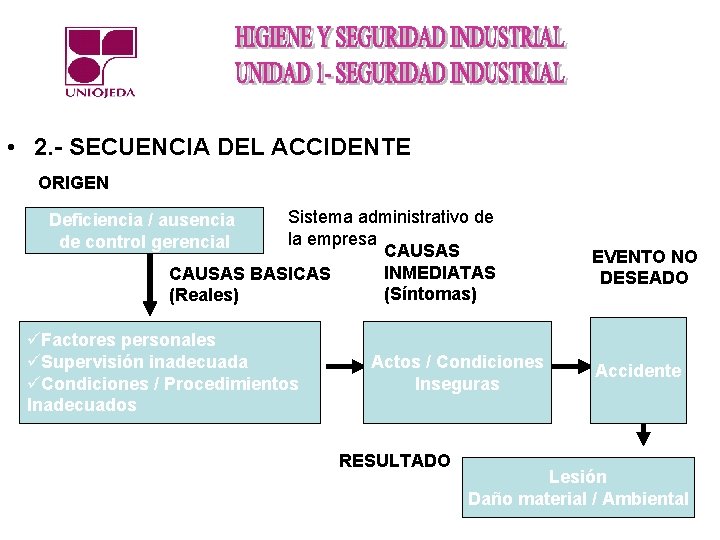  • 2. - SECUENCIA DEL ACCIDENTE ORIGEN Sistema administrativo de la empresa CAUSAS