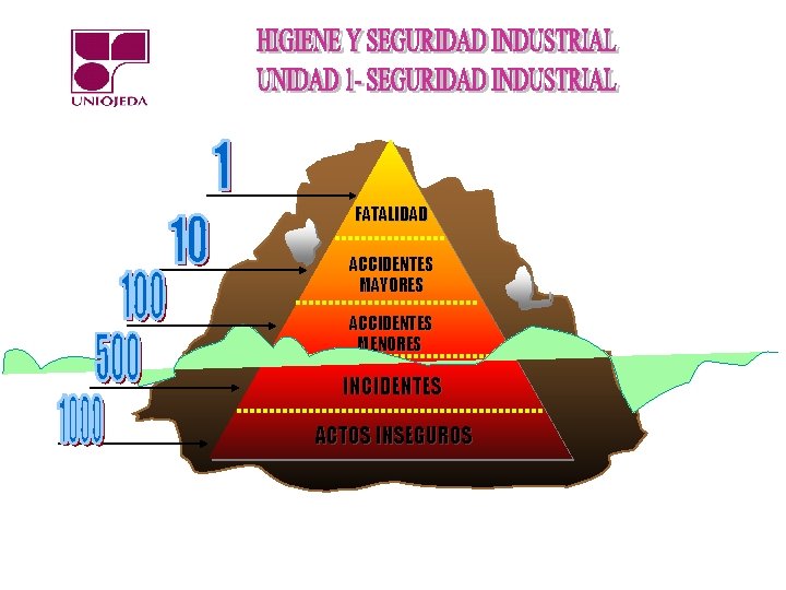 FATALIDAD ACCIDENTES MAYORES ACCIDENTES MENORES INCIDENTES ACTOS INSEGUROS 