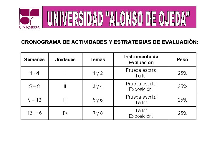 CRONOGRAMA DE ACTIVIDADES Y ESTRATEGIAS DE EVALUACIÓN: Semanas Unidades Temas Instrumento de Evaluación Peso