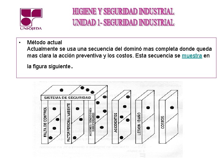  • Método actual Actualmente se usa una secuencia del dominó mas completa donde