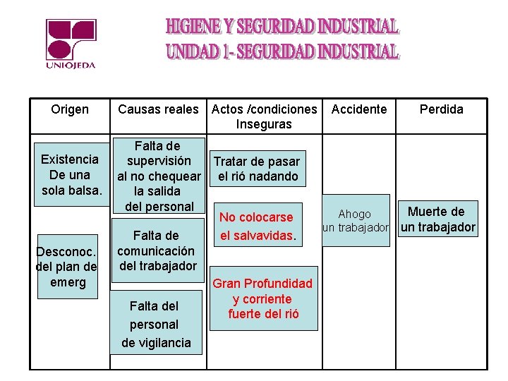 Origen Causas reales. Existencia De una sola balsa. Desconoc. del plan de emerg Actos