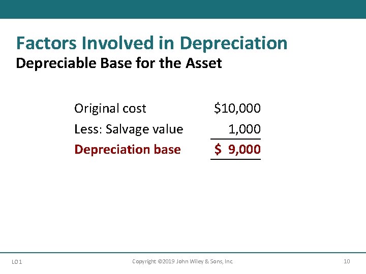 Factors Involved in Depreciation Depreciable Base for the Asset Original cost Less: Salvage value Factors Involved in Depreciation Depreciable Base for the Asset Original cost Less: Salvage value