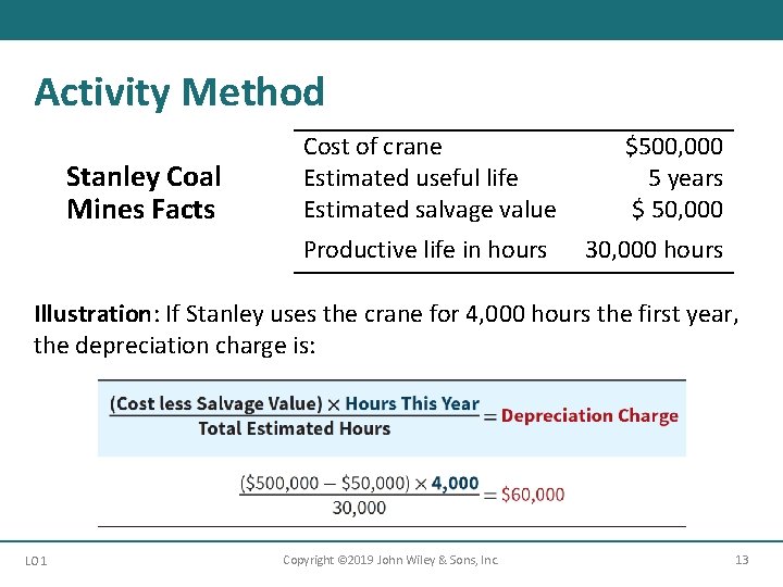 Activity Method Stanley Coal Mines Facts Cost of crane Estimated useful life Estimated salvage Activity Method Stanley Coal Mines Facts Cost of crane Estimated useful life Estimated salvage